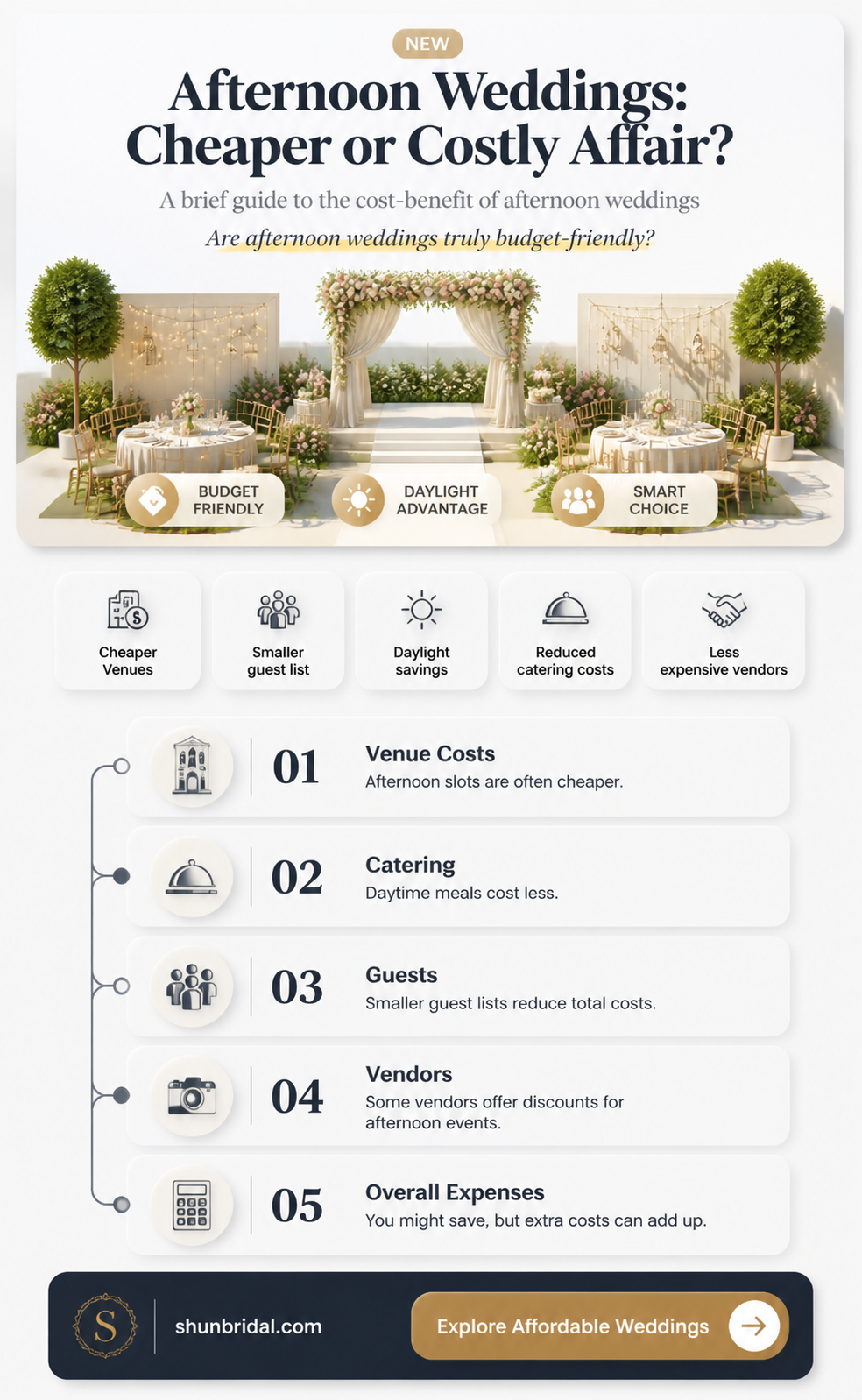 are afternoon weddings cheaper