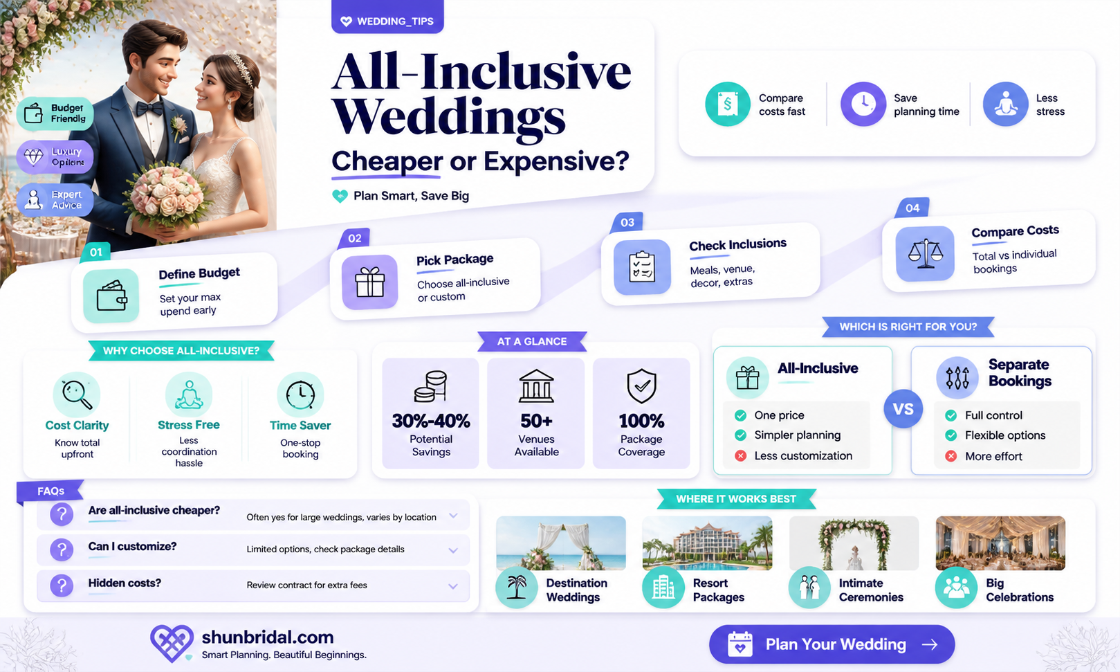 are all inclusive weddings cheaper