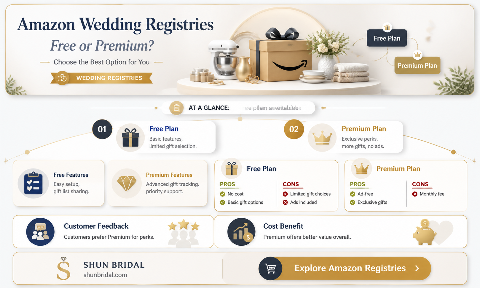 are amazon wedding registries free