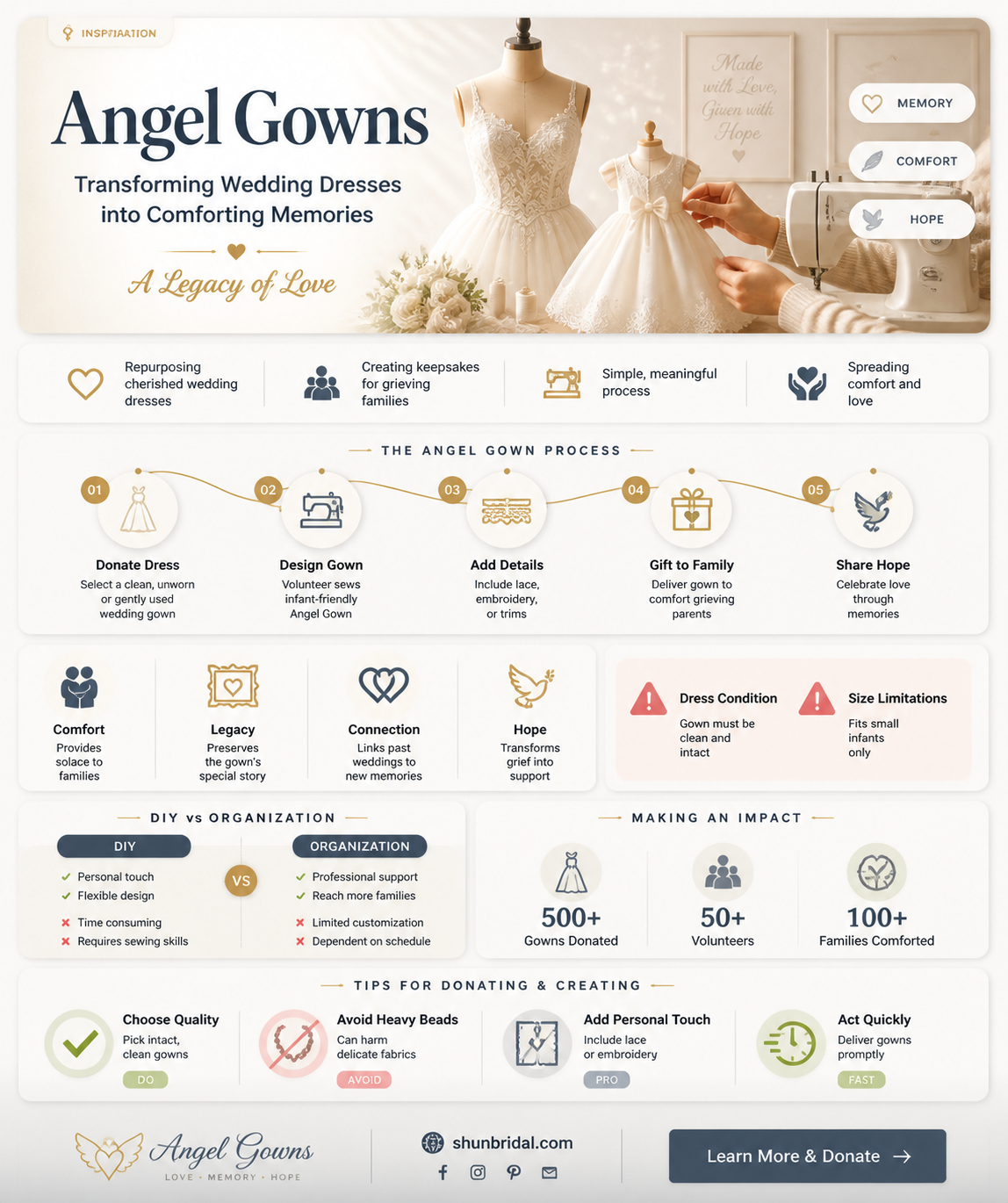 are angel gowns always from wedding dresses