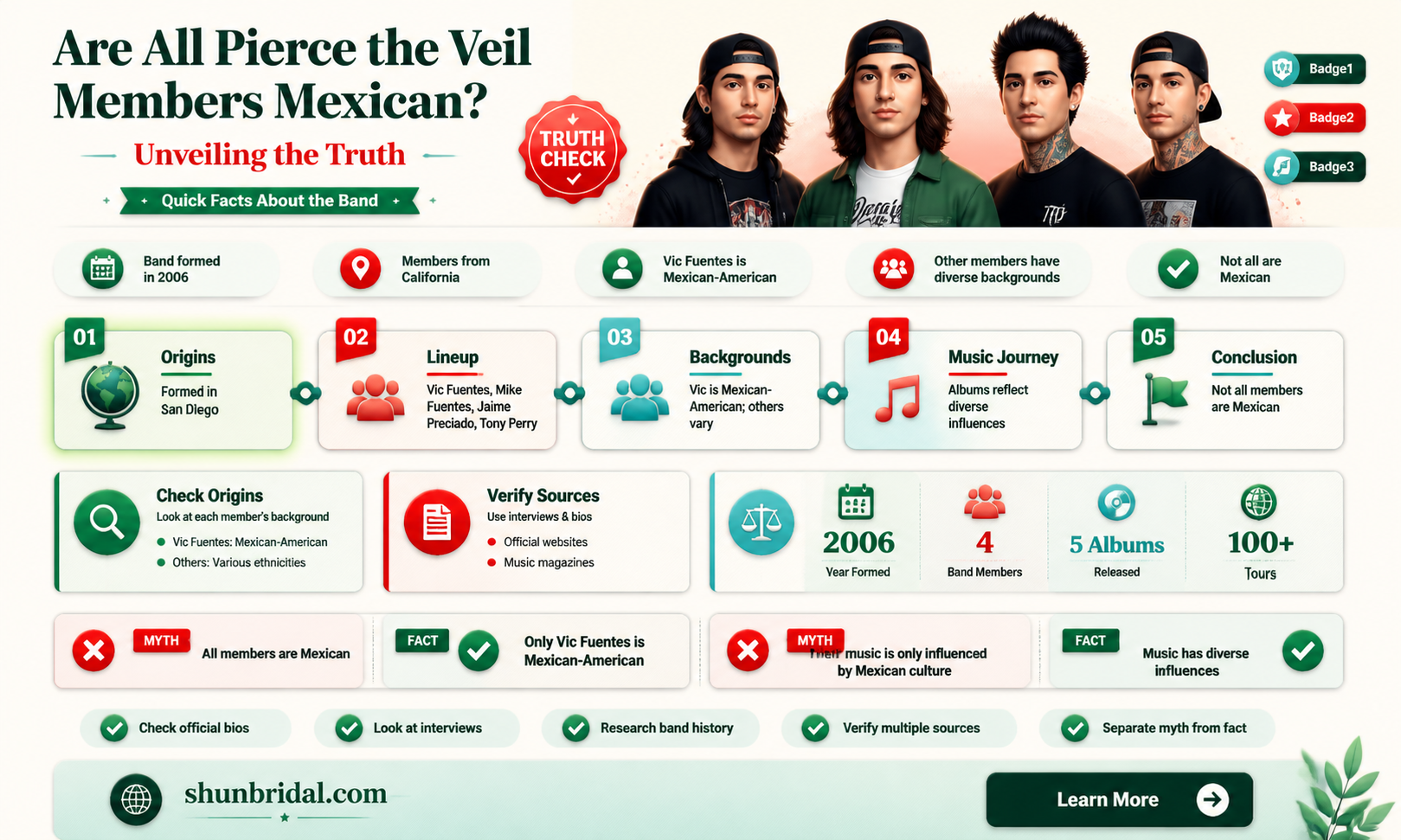 are all pierce the veil members mexican