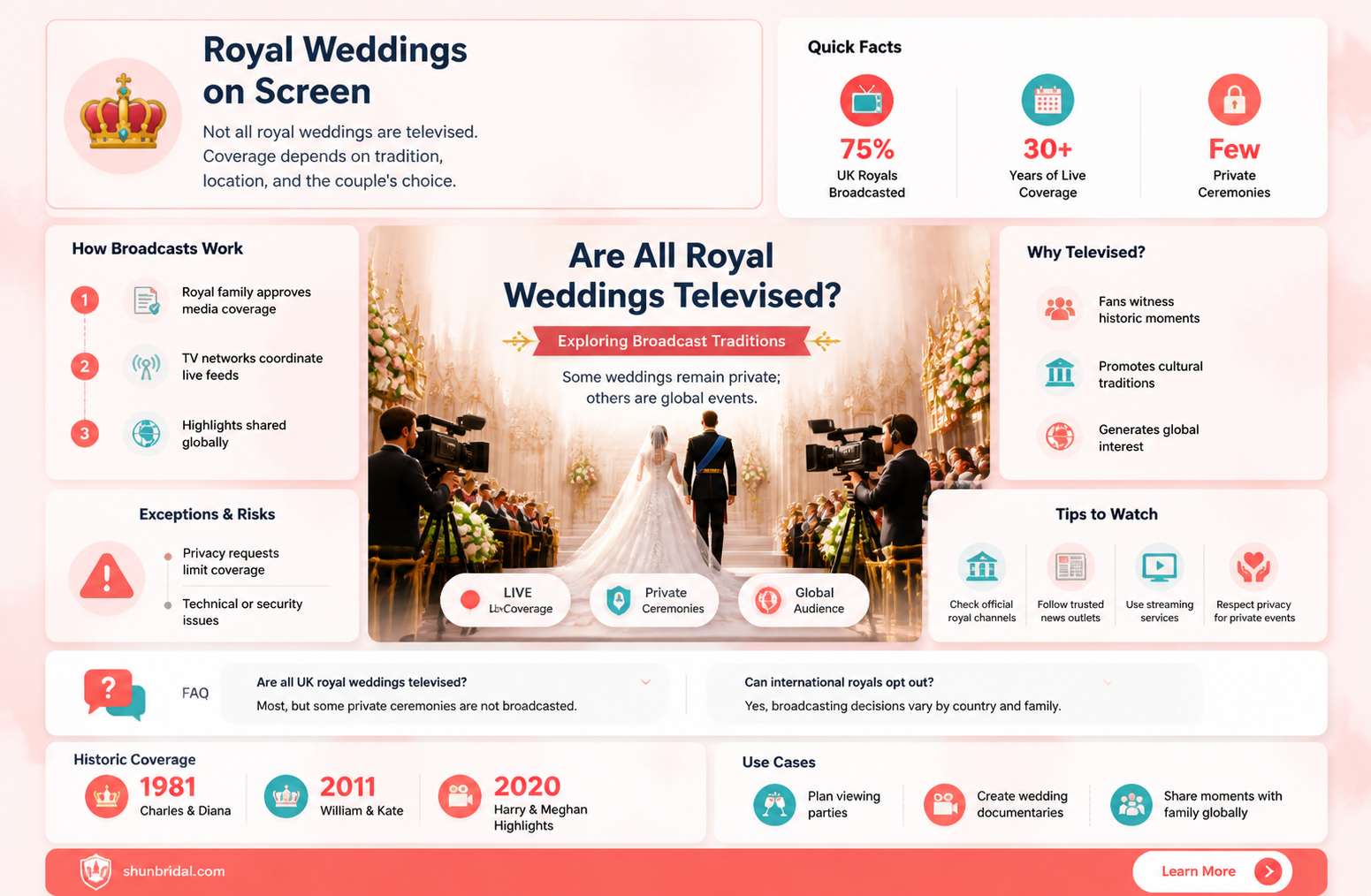 are all royal weddings broadcast