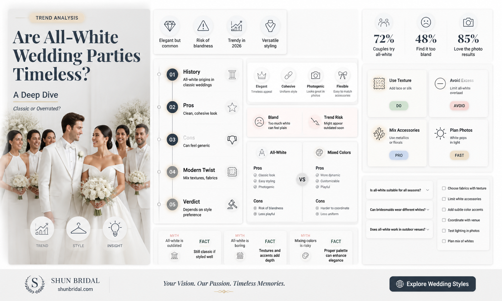 are all white wedding party