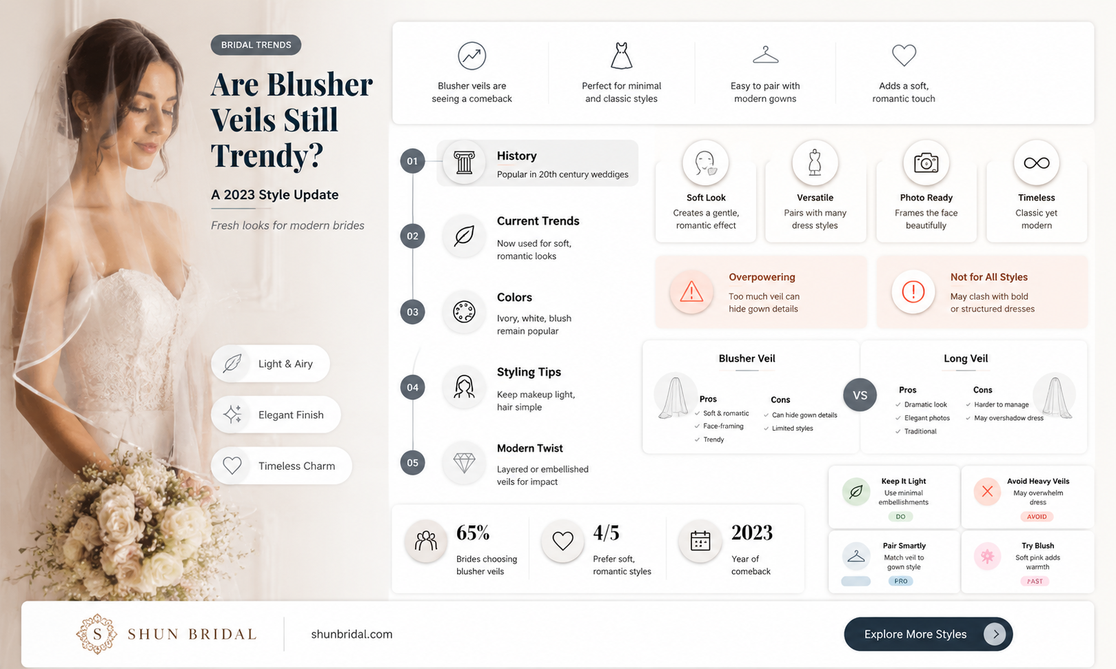 are blusher veils out of style