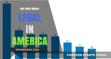 Understanding the Legality of Child Marriage in the United States