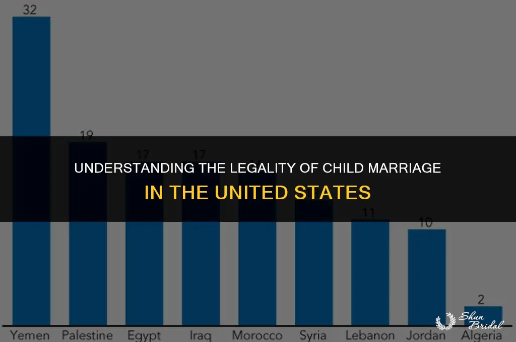 are child brides legal in america