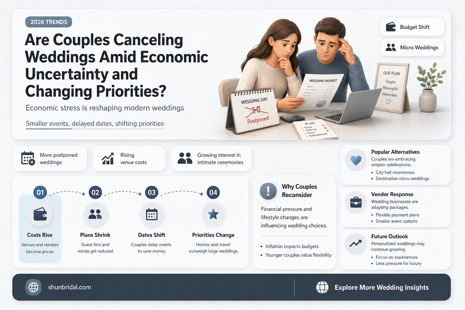 are people canceling their weddings