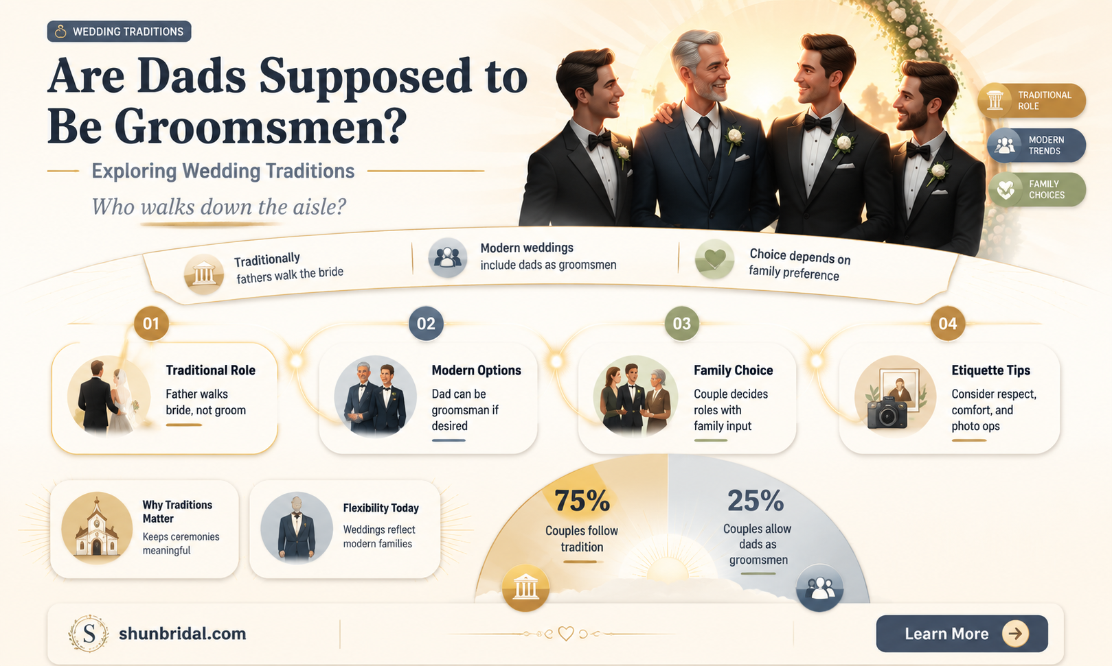 are dads supposed to be groomsmen