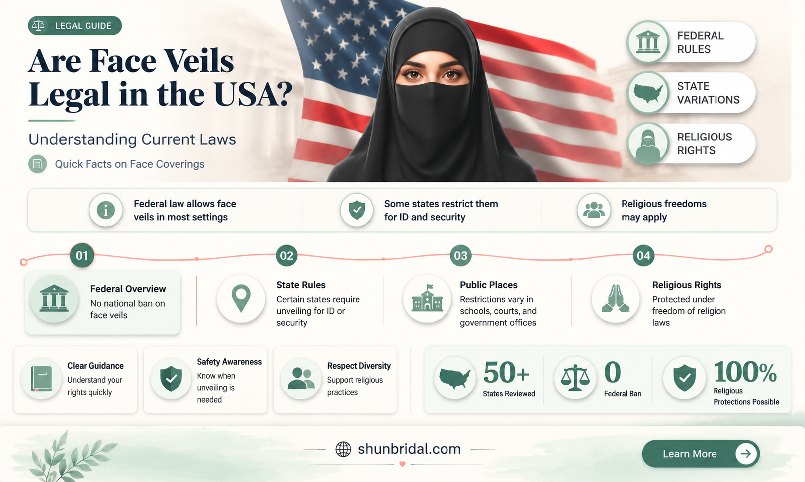 are face veils legal in usa