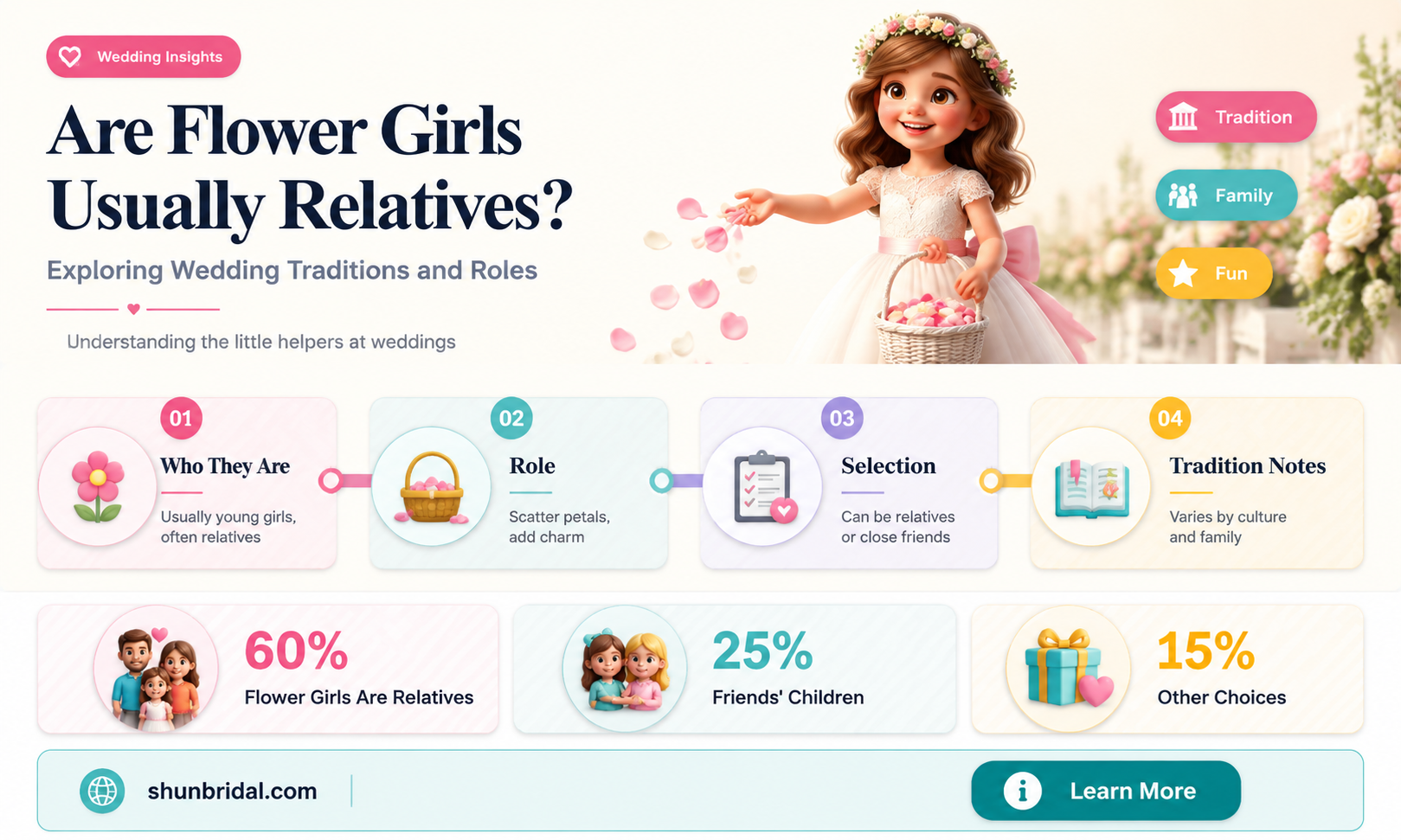 are flower girls usually relatives