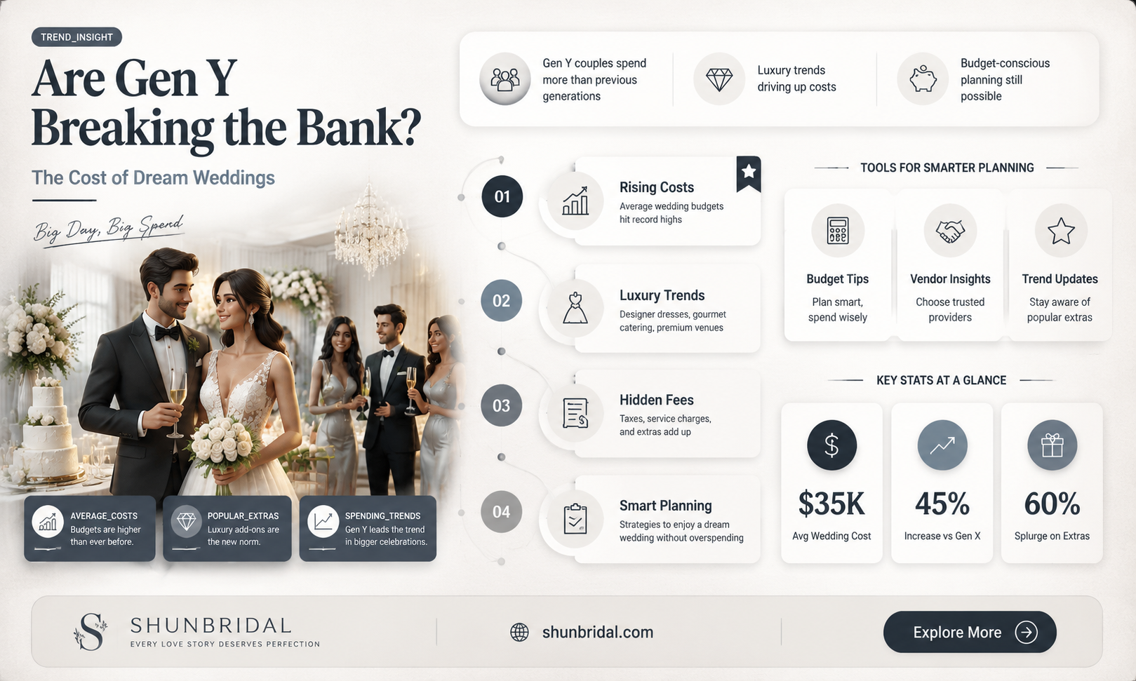 are gen y paying for weddings
