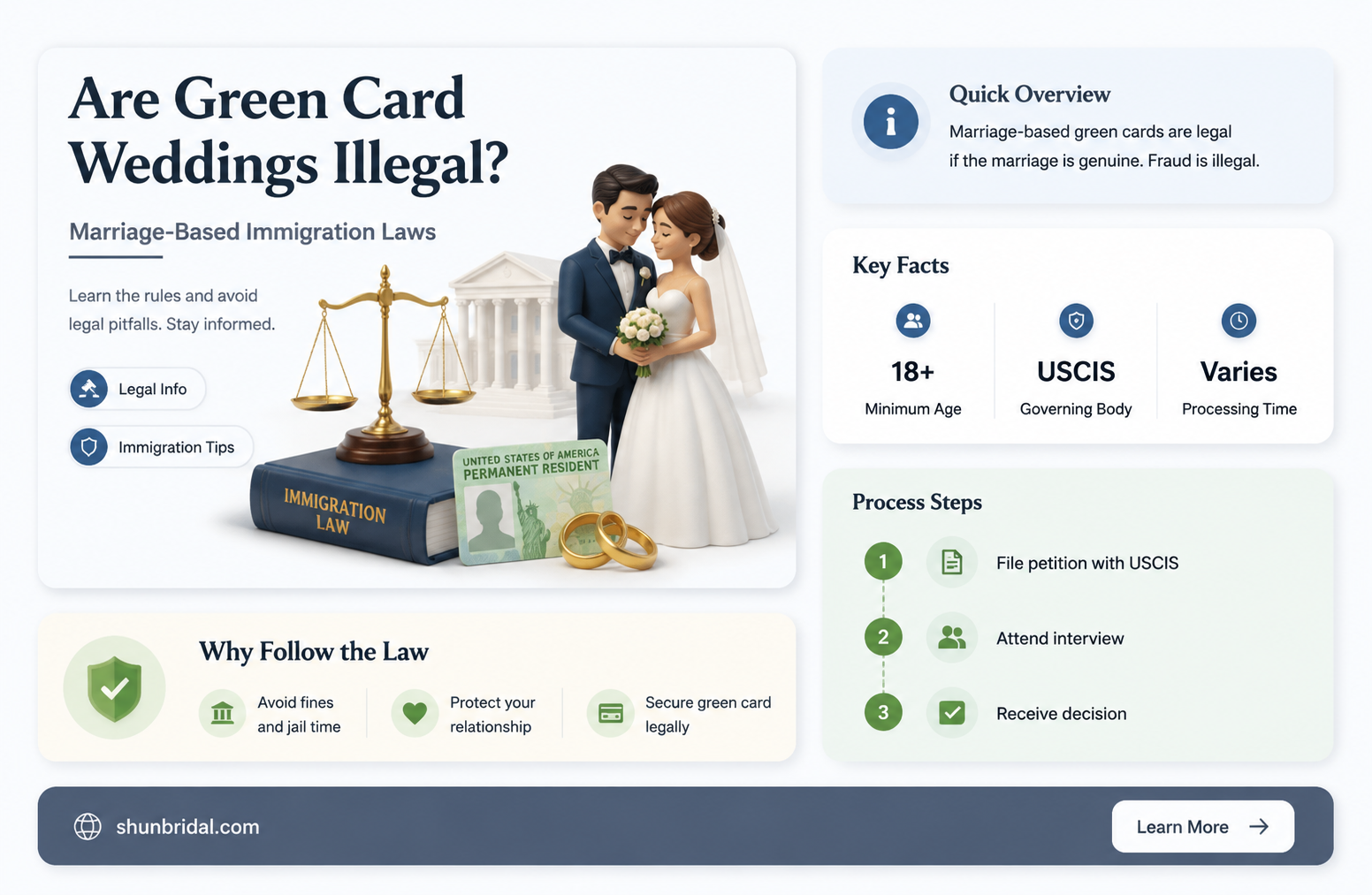 are green card weddings illegal