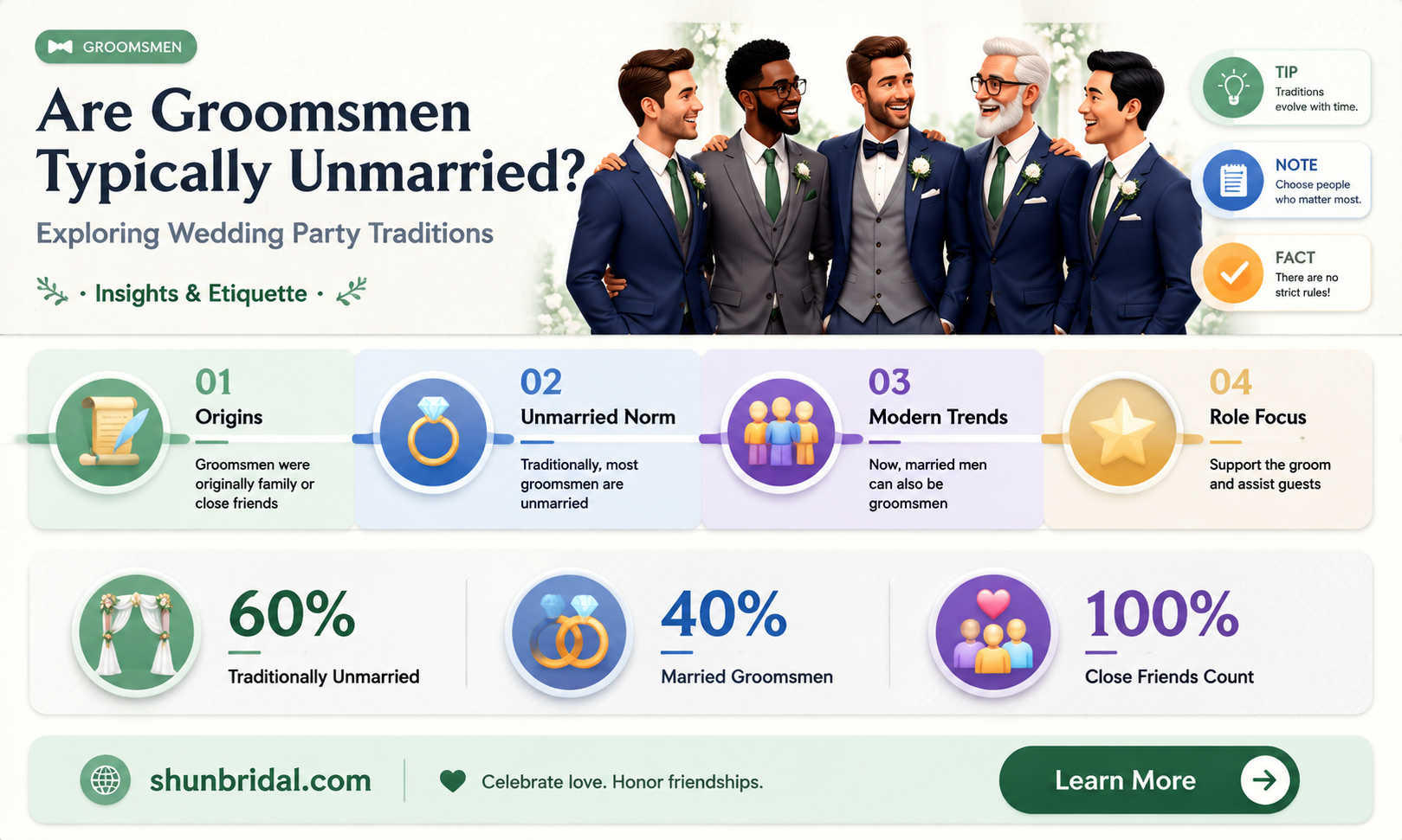 are groomsmen usually unmarried