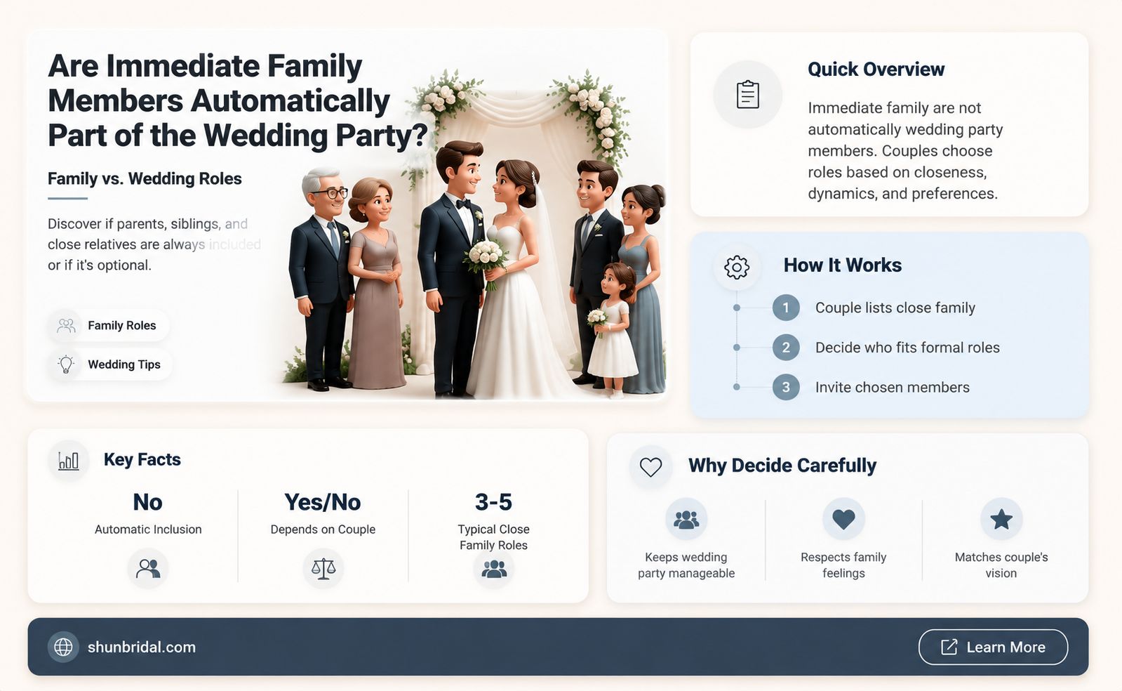 are immediate family considered part of wedding party