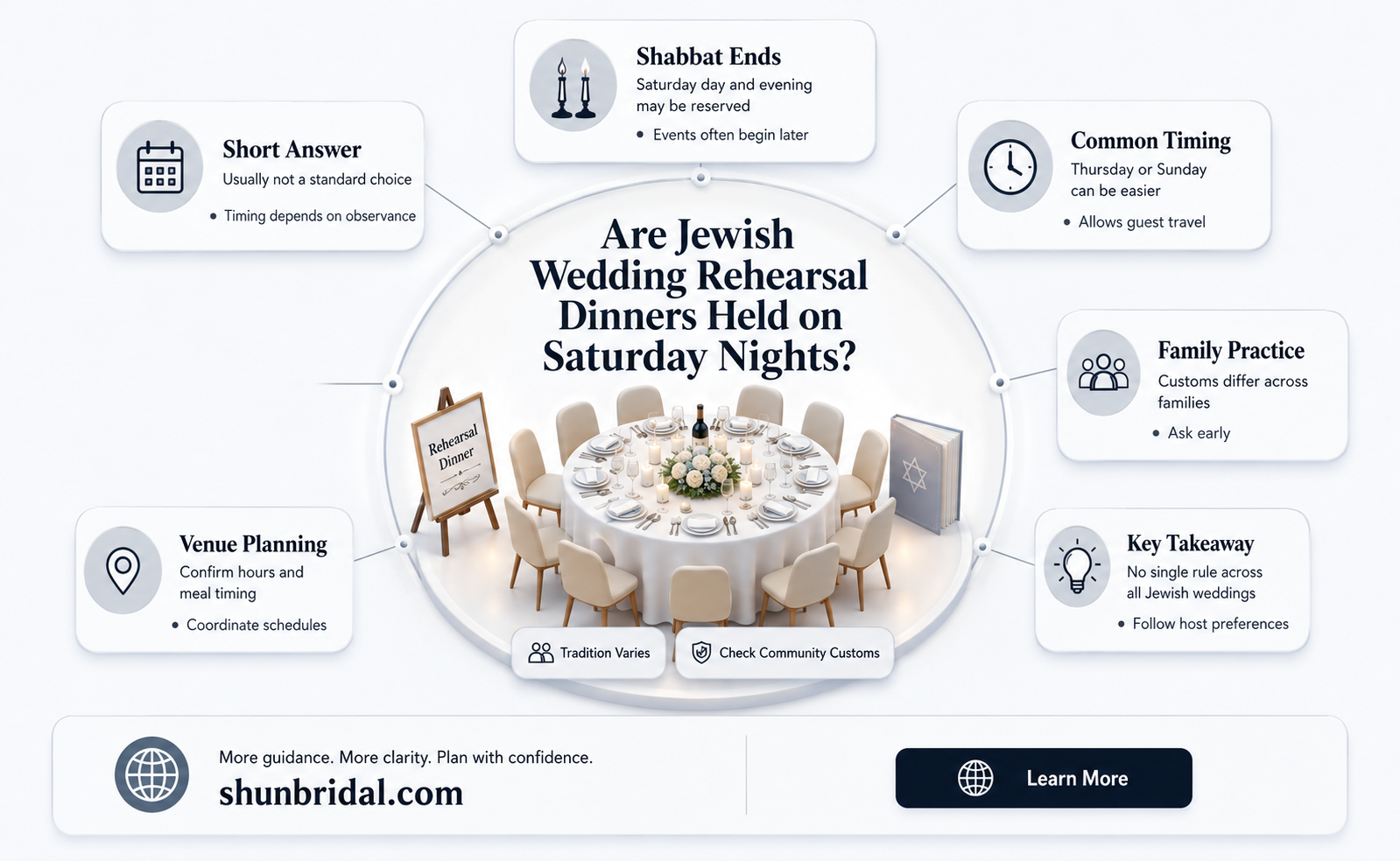 are rehearsal dinners for jewish weddings on saturday night