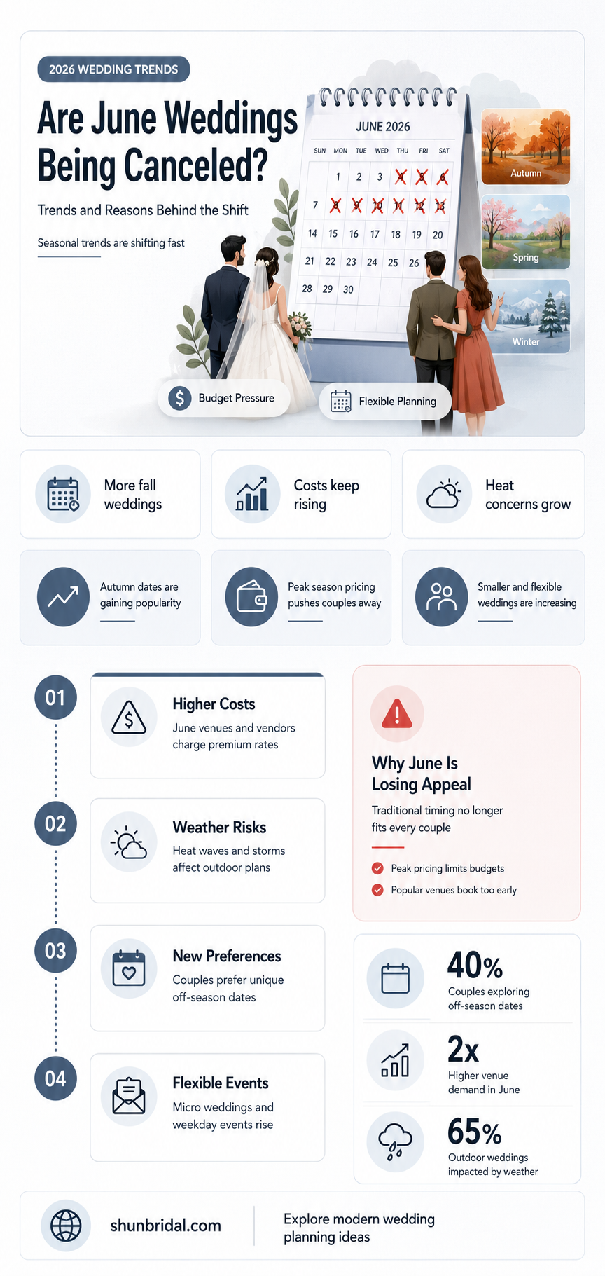 are people canceling june weddings