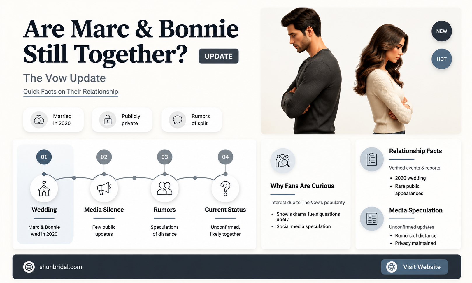 are marc and bonnie from the vow still together