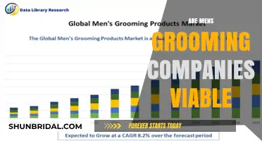Exploring the Profitability of Men's Grooming Companies: A Market Analysis
