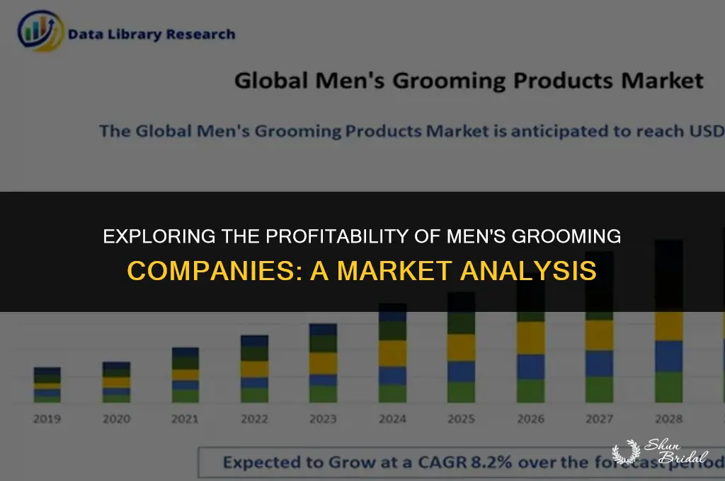 are mens grooming companies viable