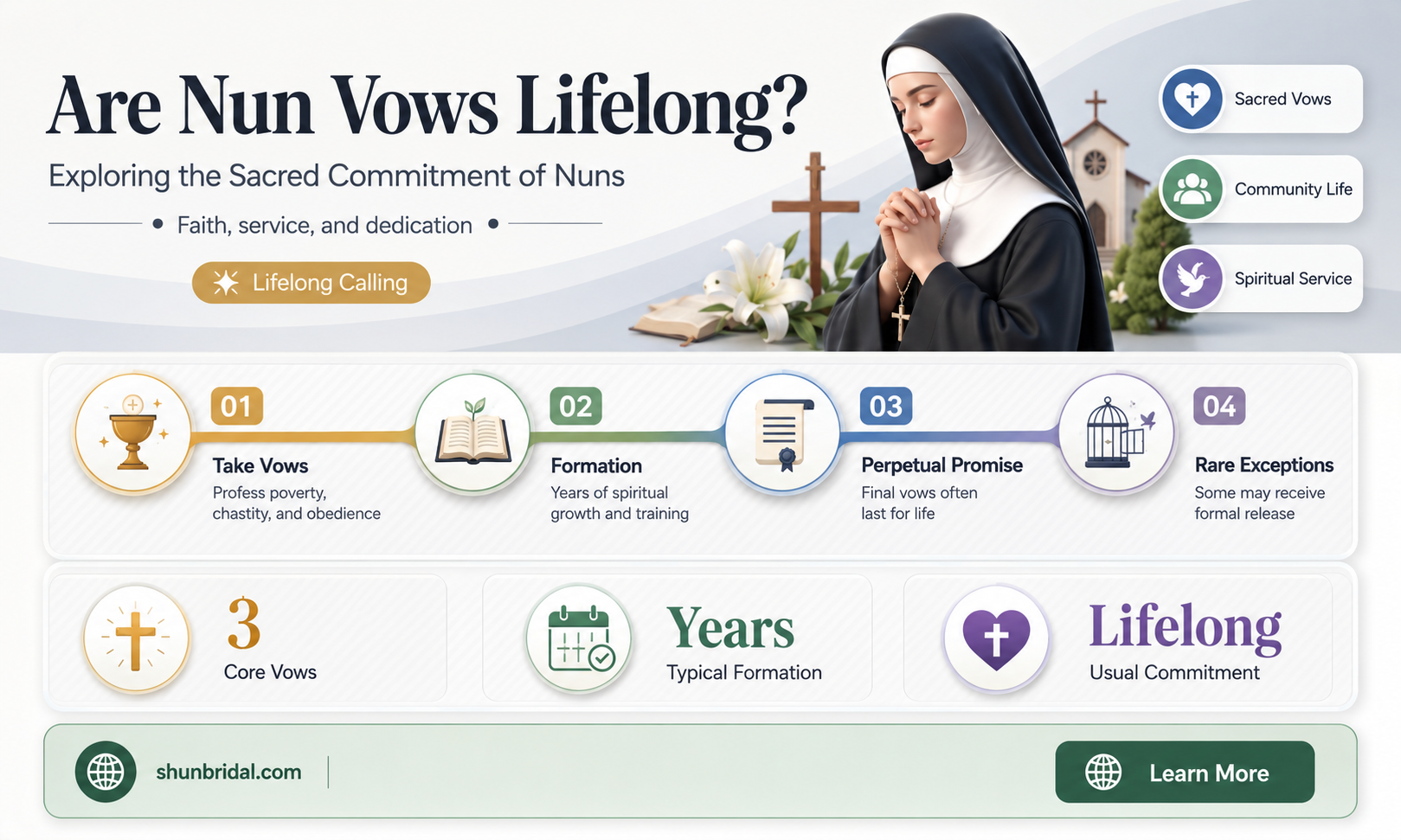 are the nun vows for life