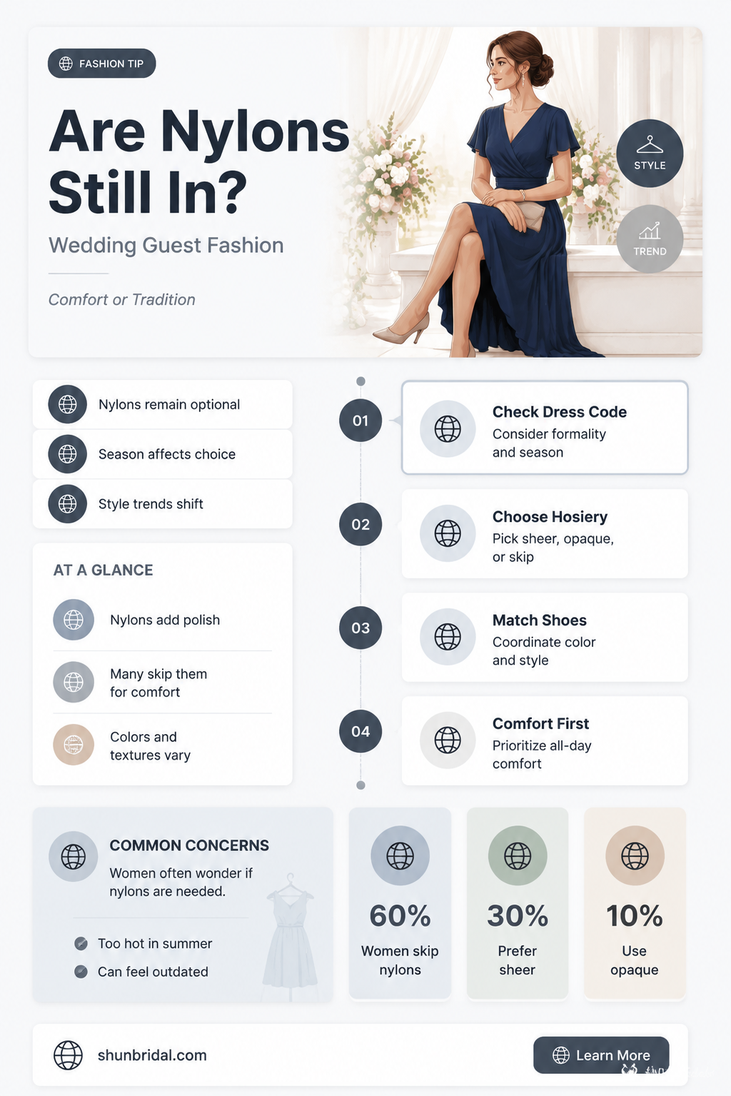are nylons wirn st weddings anymore by women guests