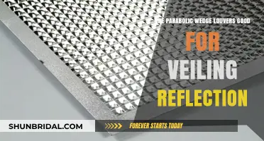Parabolic Wedge Louvers: Effective Solution for Veiling Reflection Control?