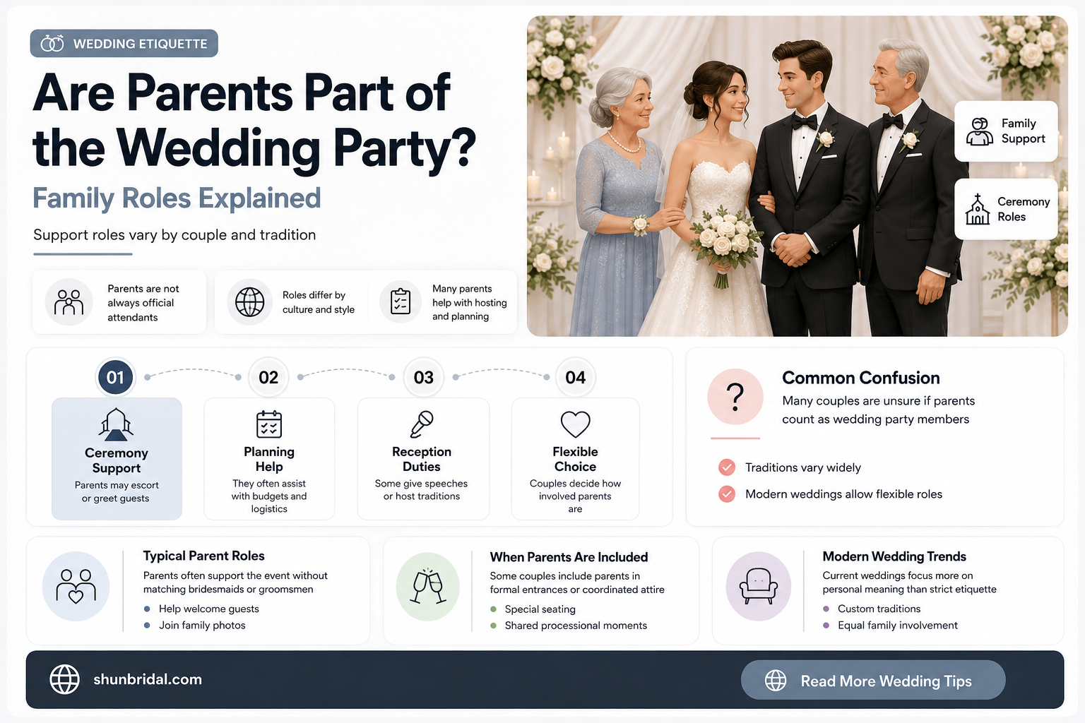 are parents considered part of the wedding party