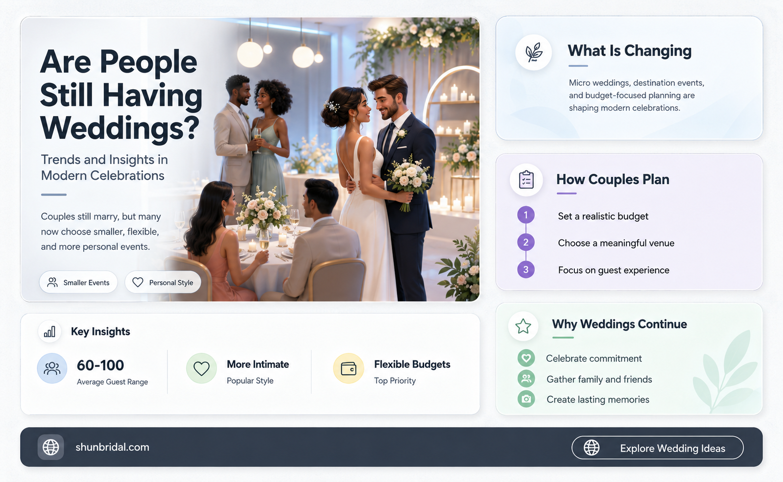 are people having weddings