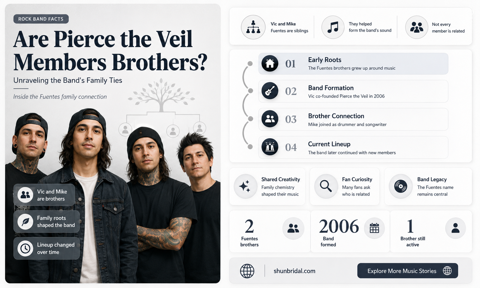 are pierce the veil brothers