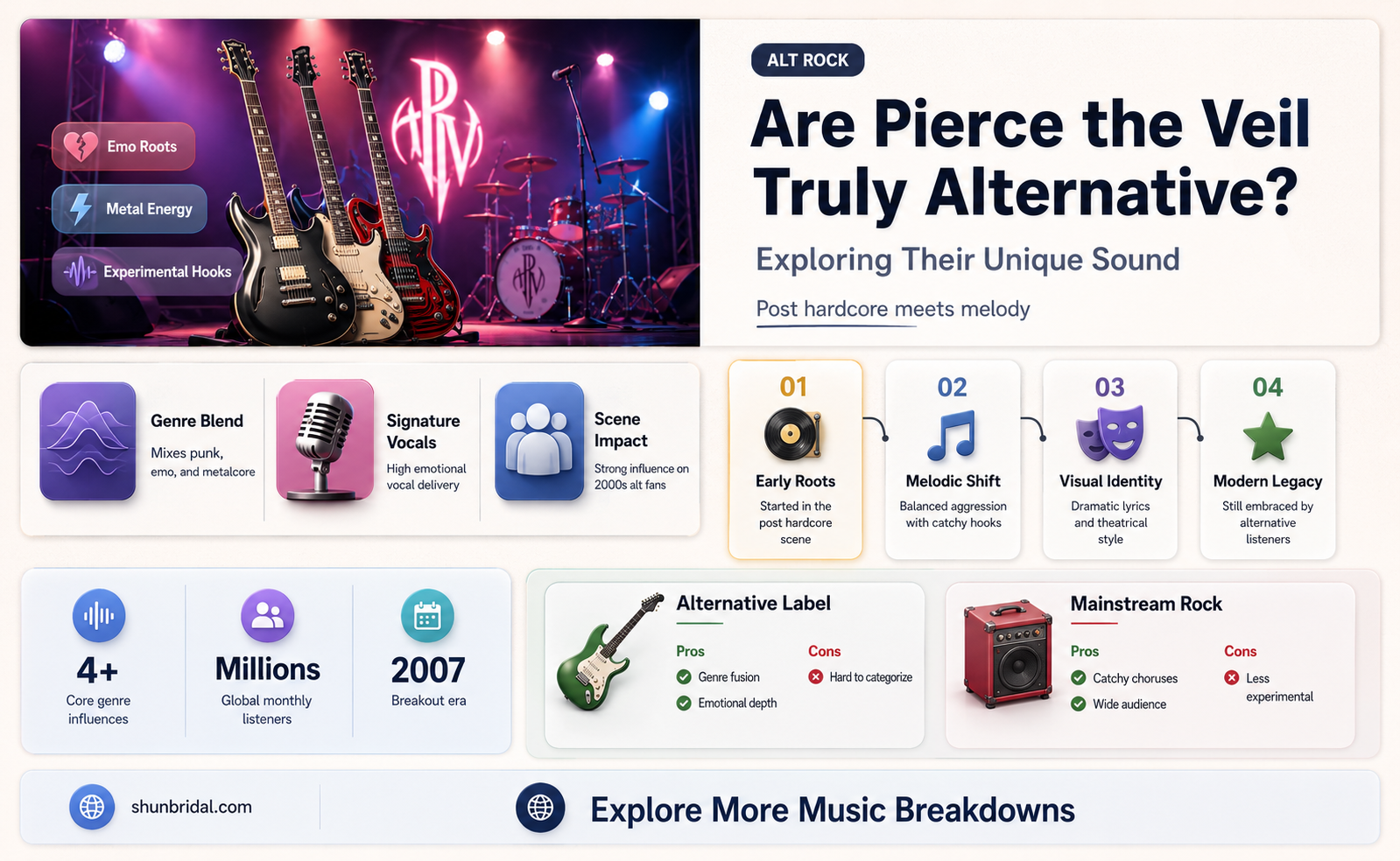 are pierce the veil alternative