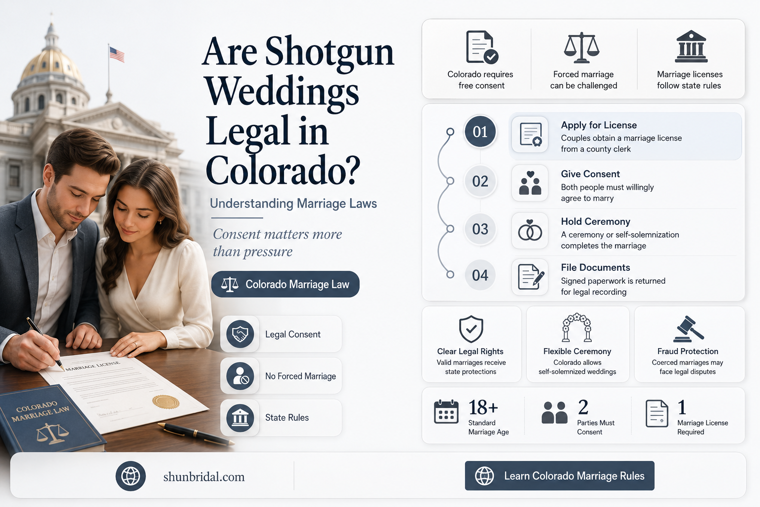 are shotgun weddings legal in colorado