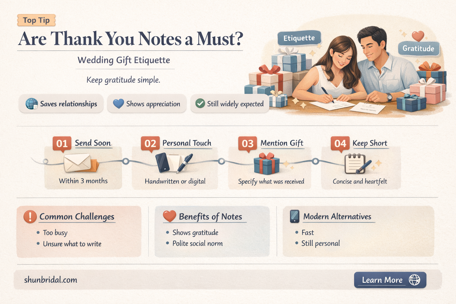are thank you notes necessary for wedding gifts