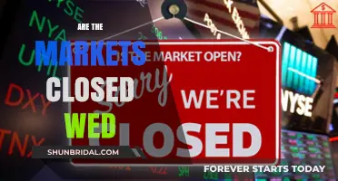 Markets Closed on Wednesdays: A Midweek Break