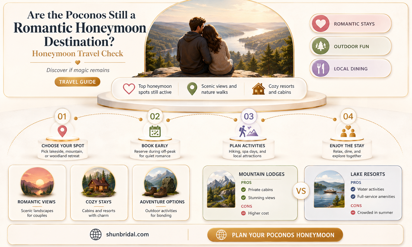 are the poconos still a honeymoon destination
