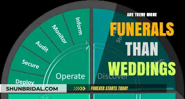 Funeral or Wedding: Which Ceremony is More Popular?