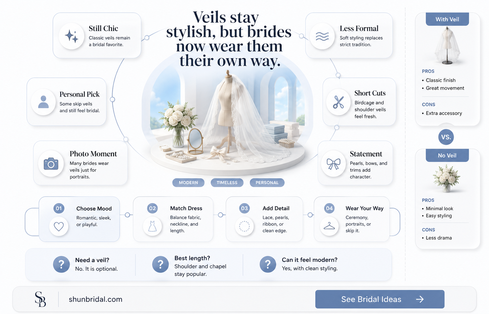 are brides still wearing veils