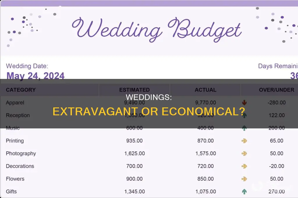 are wedding waste of money