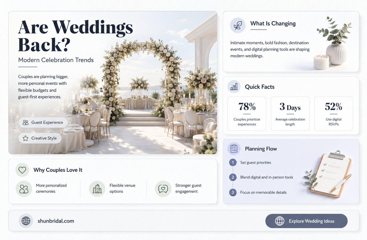 are people having weddings now