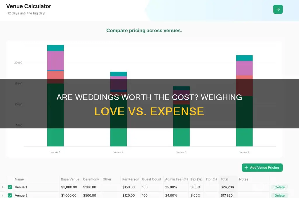 are weddings worth the cost