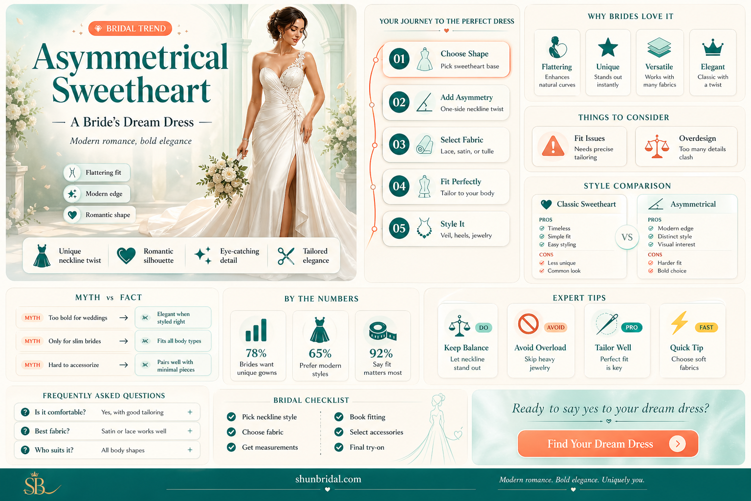 a-line sweetheart asymmetrical lace wedding dress