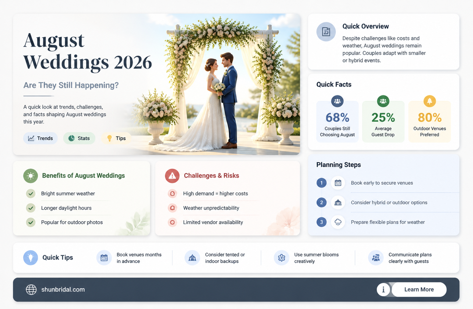 are august weddings still going ahead