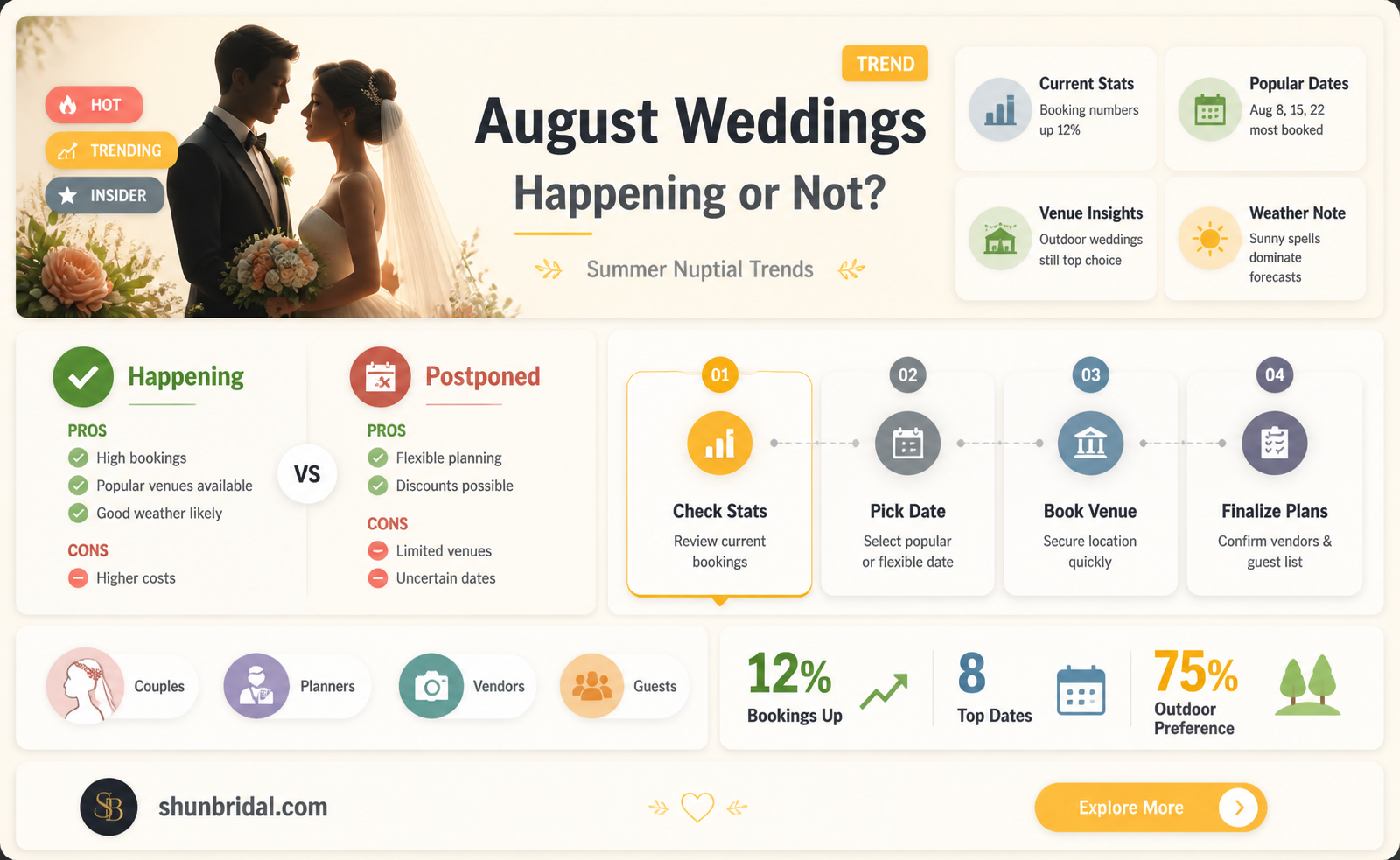 are august weddings still happening