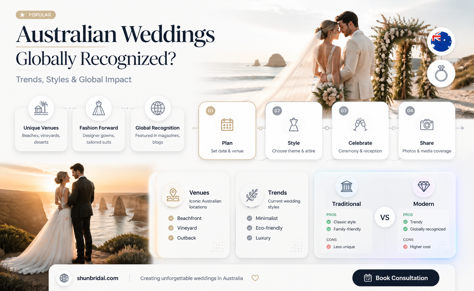 are australian weddings internationally recognized