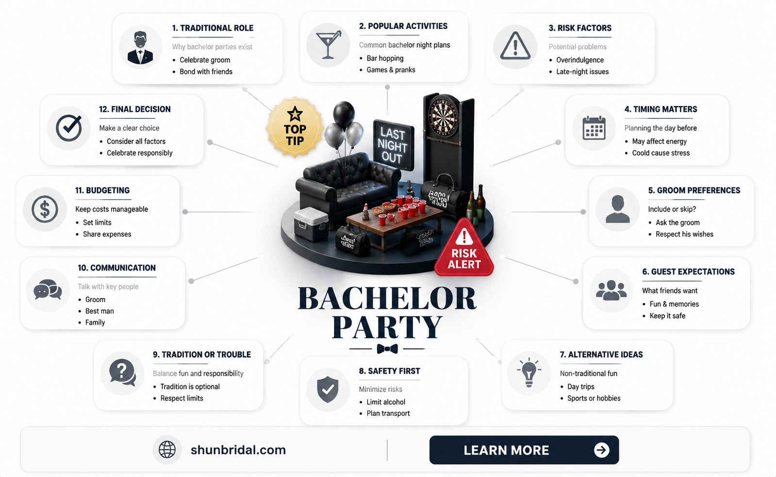 are bachelor parties the day before the wedding