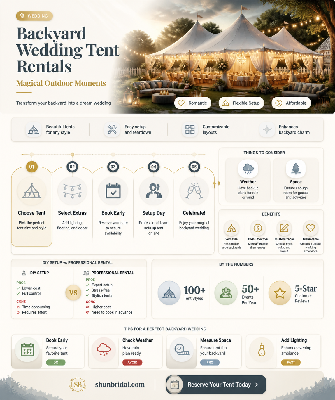 are backyard wedding tent rentals