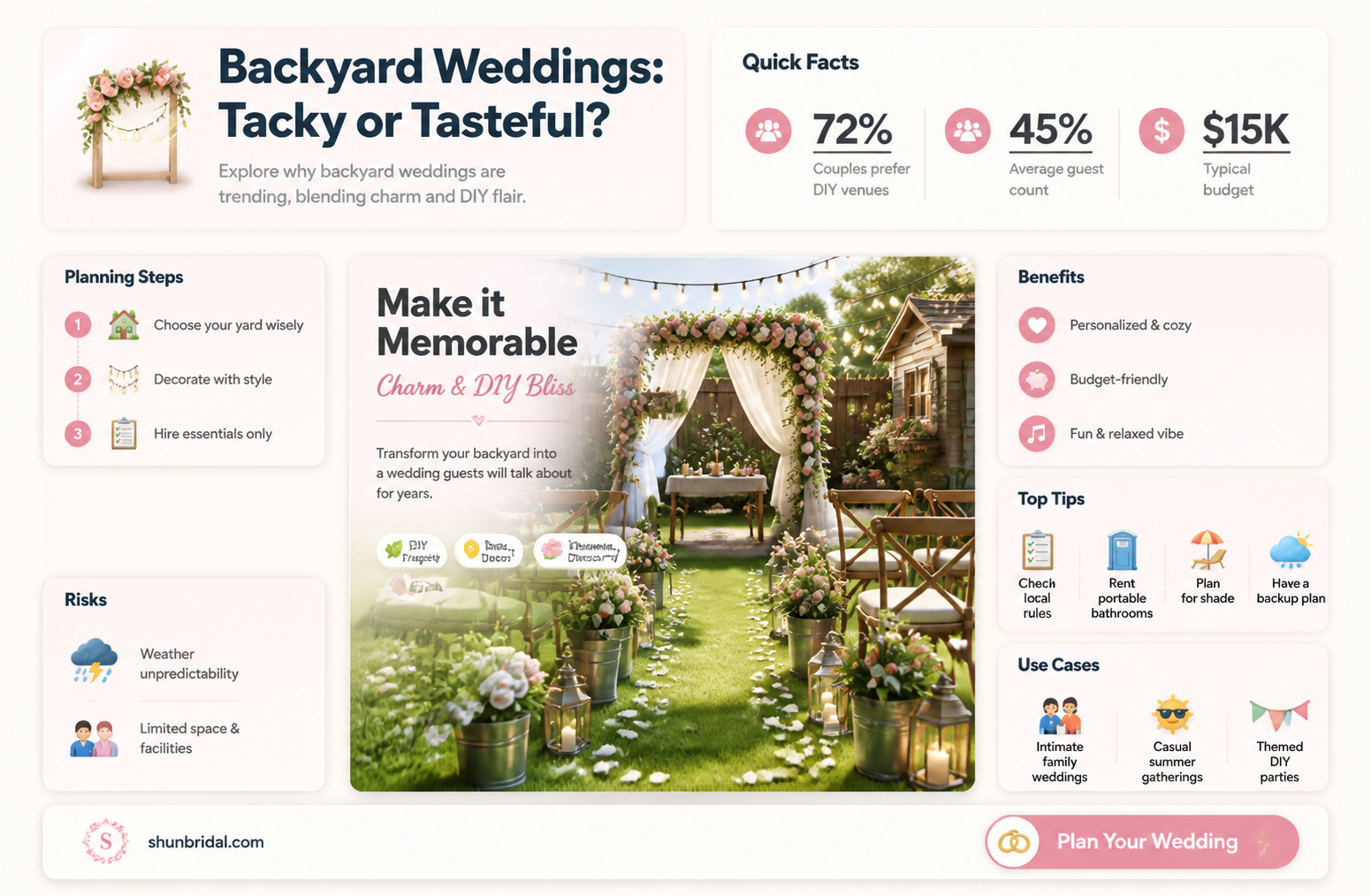 are backyard weddings tacky