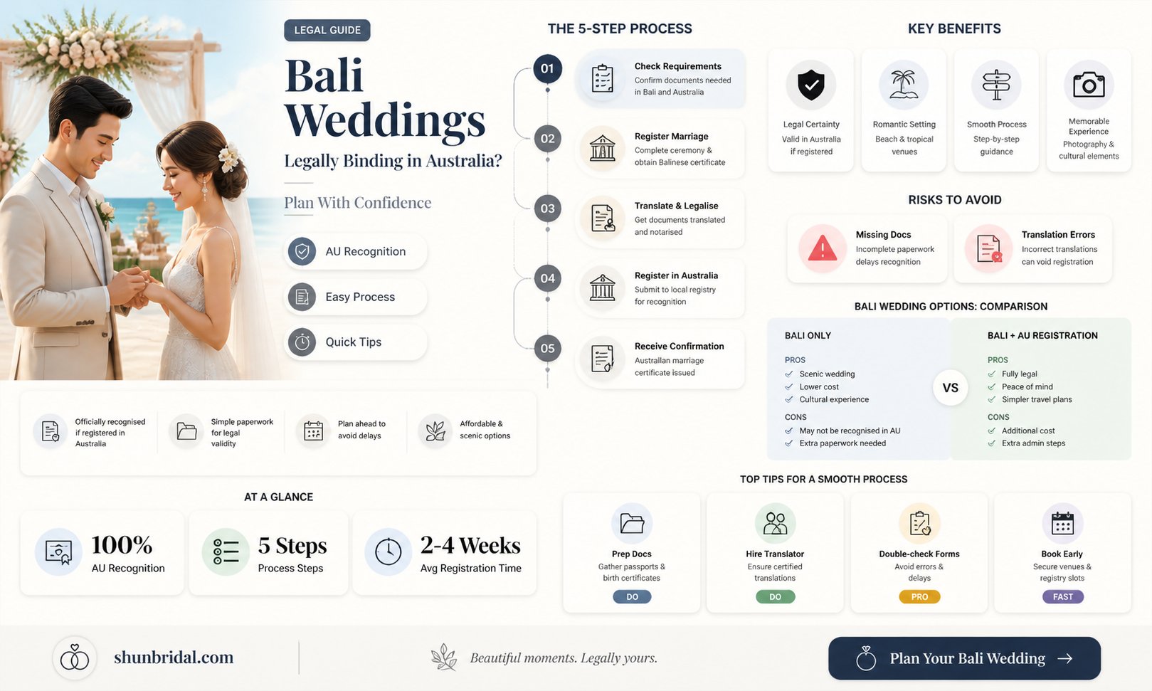 are bali weddings recognised in australia