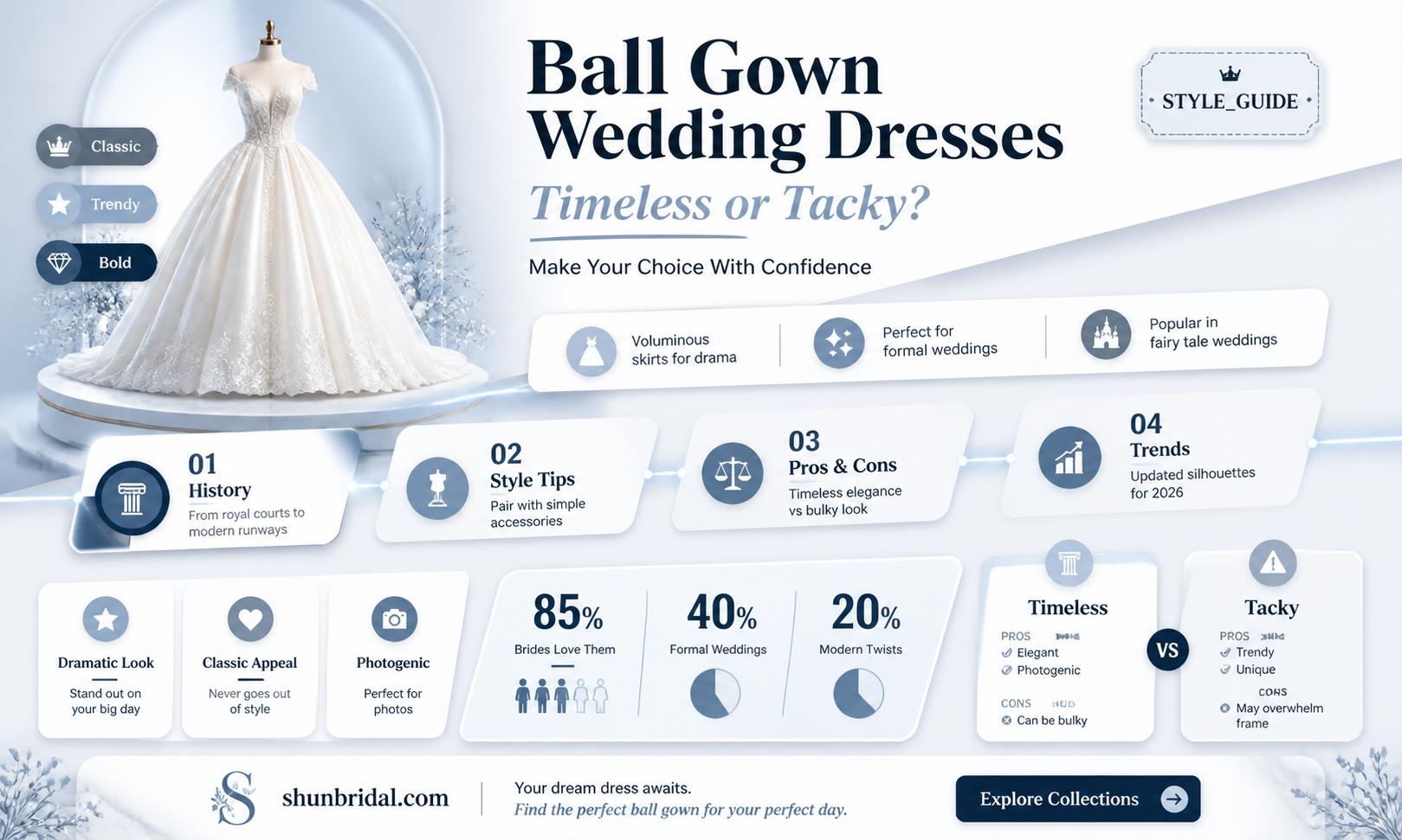 are ball gown wedding dresses tacky