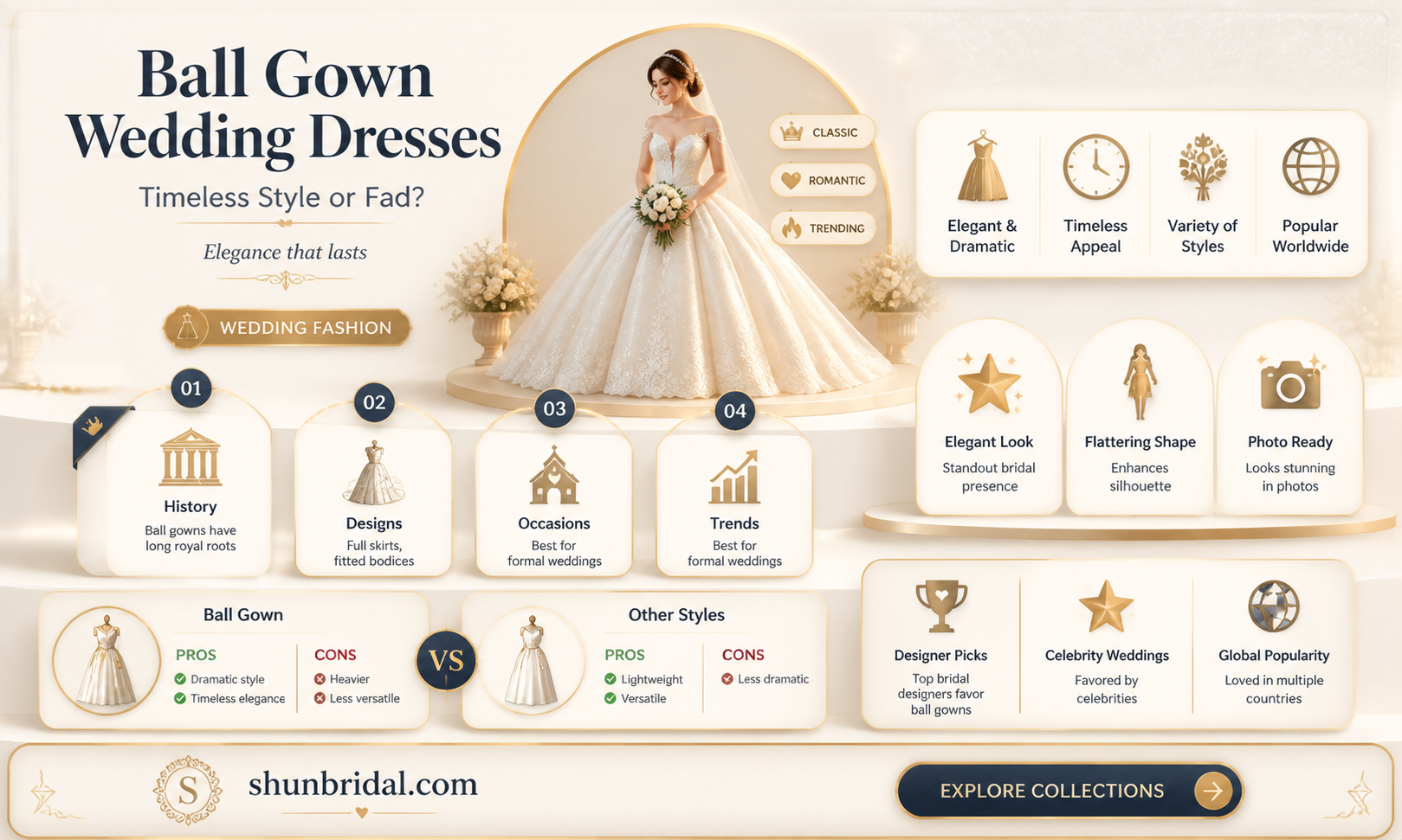 are ball gown wedding dresses in style