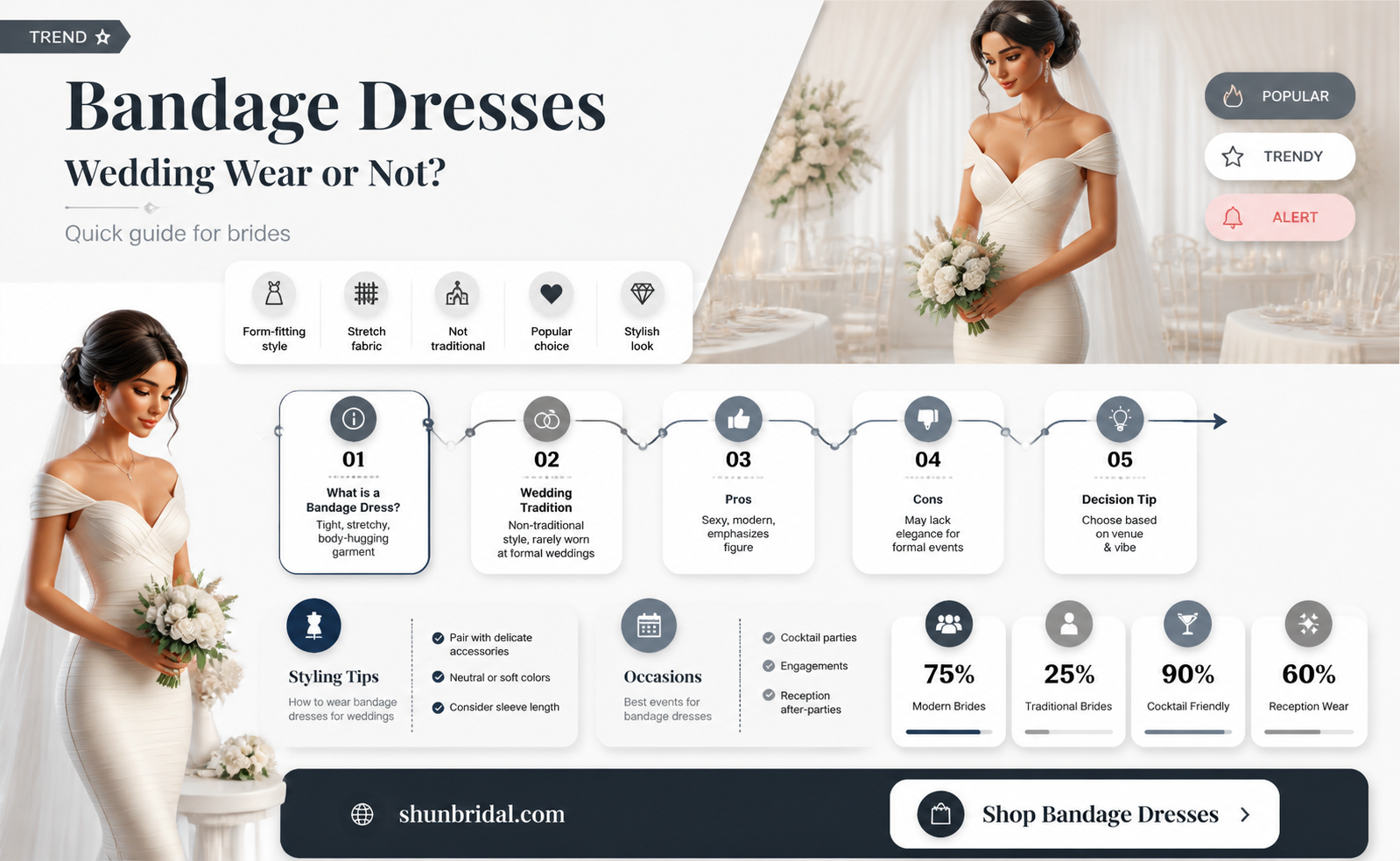 are bandage dresses appropriate for weddings